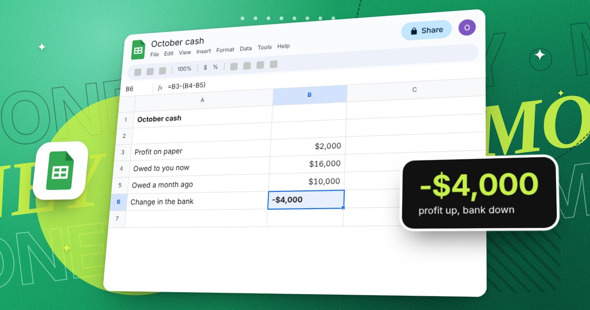 A Google Sheet called October cash. Profit on paper is 2,000 dollars, customers owe 16,000 dollars against 10,000 a month ago, and the selected cell shows the bank down 4,000 dollars. A card reads profit up, bank down.